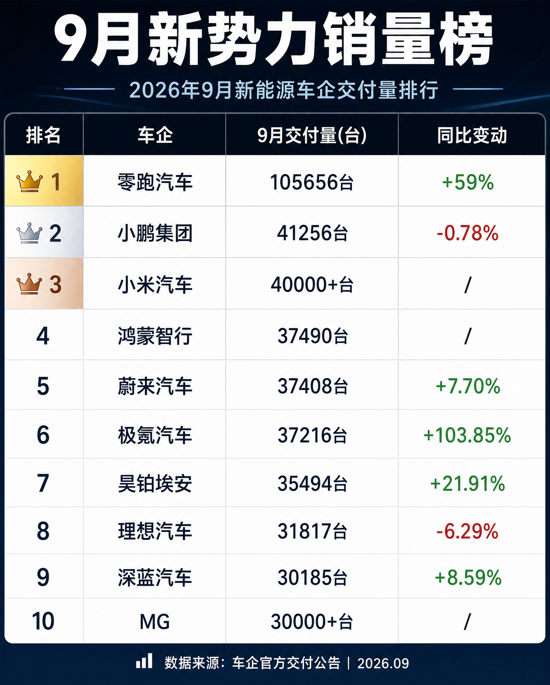 参考图的版式骨架、配色风格和整体氛围保持不变，将海报内容更新为… - 图片创意预览