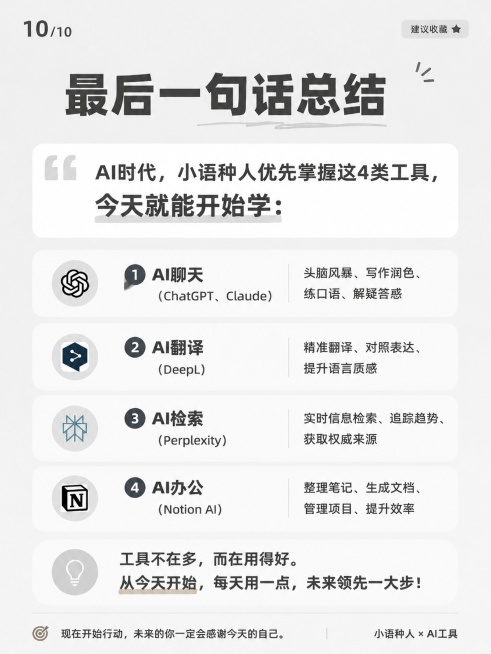 小红书干货内容页，统一封面简约灰白杂志风，版式精美，小红书图文质感。主题是：最后一句话总结。正文：AI时代，小语种人优先掌握这4类工具，今天就能开始学：1 AI聊天（ChatGPT、Claude）：头预览效果