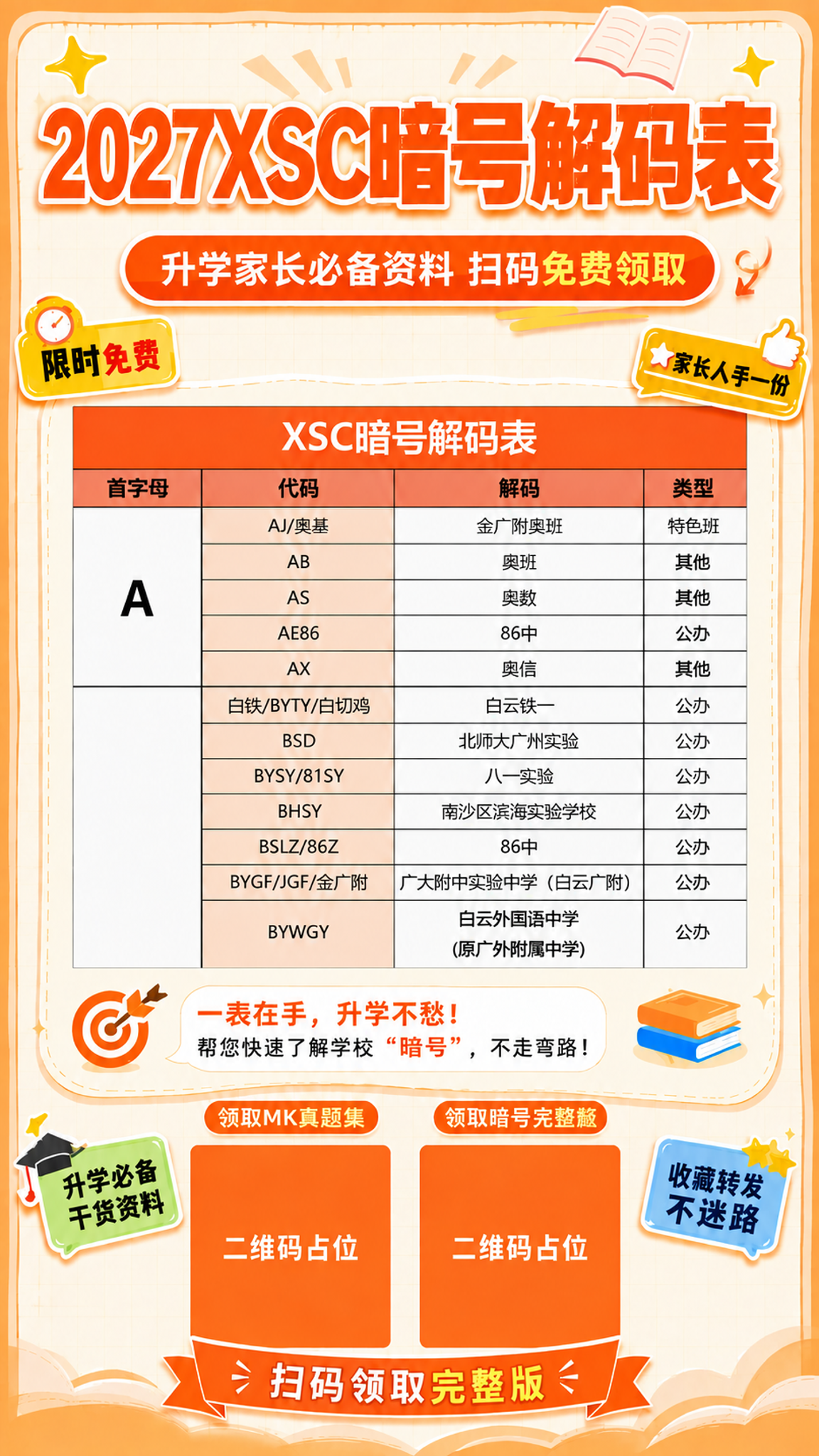 将海报顶部的大标题"XSC暗号解码表"修改为"2027XSC暗… - 图片创意预览