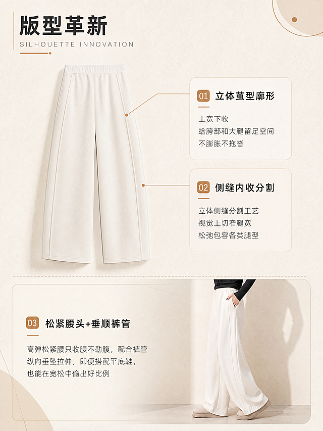 [商品] 使用【图6】奶芙白茧型裤平铺版型图、【图7】上身侧面图；商品处理：保留松紧腰头、侧缝分割线、茧型阔腿廓形、裤脚垂坠、口袋结构；自然去皱，增强缝线与面料质感，不改变版型结构。
[画面] 第2张·版型革新解析页，目标讲清三大版型卖点。左图右文+下方补充的三段式构图：左侧上半部分放奶芙白裤子正面平铺图（使用【图6】），右侧对应"立体茧型廓形""侧缝内收分割"两个卖点，用细线引线标注到裤子对应部位；下方通栏放"松紧腰头+垂顺裤管"卖点，配【图7】侧面上身局部展示裤管垂坠效果。背景为浅米白纸张质感，点缀细线条和几何装饰块。
[视觉] 套系策略：风格=简约高级通勤慵懒风杂志画报；标题字=现代无衬线粗体中文+纤细英文装饰；正文字=简洁无衬线体；主色=奶杏米白；背景延展=基于奶杏米白做深浅层级、同色渐变、艺术肌理墙面/木纹/纸张质感；强调色=爱玛橙（焦糖棕），仅用于小面积标签、引线、标题点缀和装饰线；标题色=深炭灰；正文色=中暖灰；组件=圆角浅底信息卡、细线引线、细横线分隔；光影=左前侧暖柔光，柔和漫射，自然投影。
[文字] 顶部主标题"版型革新"，英文小字"SILHOUETTE INNOVATION"；右侧两个卖点块：①"立体茧型廓形 上宽下收 给胯部和大腿留足空间 不膨胀不拖沓"；②"侧缝内收分割 立体侧缝分割工艺 视觉上切窄腿宽 松弛包容各类腿型"；下方通栏标题"松紧腰头+垂顺裤管"，正文"高弹松紧腰只收腰不勒腹，配合裤管纵向垂坠拉伸，即便搭配平底鞋，也能在宽松中偷出好比例"。所有文字横排，引线从卖点指向裤子对应结构。
[规格] 图片比例3:4竖版，4K分辨率，medium质量，避免变形、错字、文字过小、冷蓝背景、裤子颜色改变、版型失真。