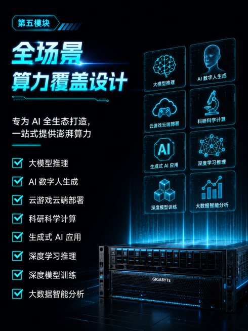 技嘉GIGABYTE G292-Z20 AI算力服务器电商详情页第五模块，全场景算力覆盖设计，纯黑#0A0B10底色，模块大标题用冷光#00F0FF高亮，内容为：专为 AI 全生态打造，一站式提供澎湃预览效果
