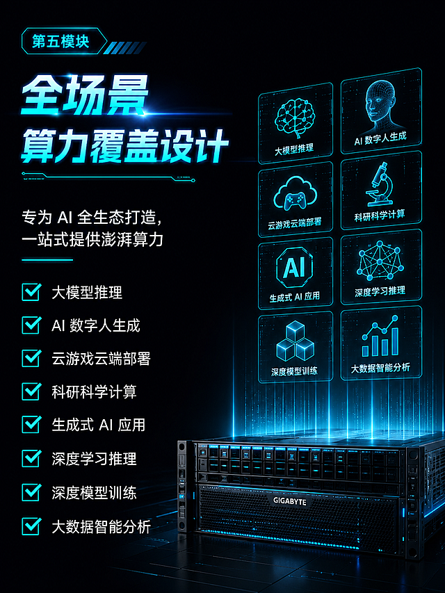 技嘉GIGABYTE G292-Z20 AI算力服务器电商详情页第五模块，全场景算力覆盖设计，纯黑#0A0B10底色，模块大标题用冷光#00F0FF高亮，内容为：专为 AI 全生态打造，一站式提供澎湃算力✅ 大模型推理 ✅ AI 数字人生成 ✅ 云游戏云端部署 ✅ 科研科学计算✅ 生成式 AI 应用 ✅ 深度学习推理 ✅ 深度模型训练 ✅ 大数据智能分析。每个场景勾选框用#00F0FF冷光蓝色，文字左对齐，排版简洁，适配工业黑底冷青光效，手机端友好