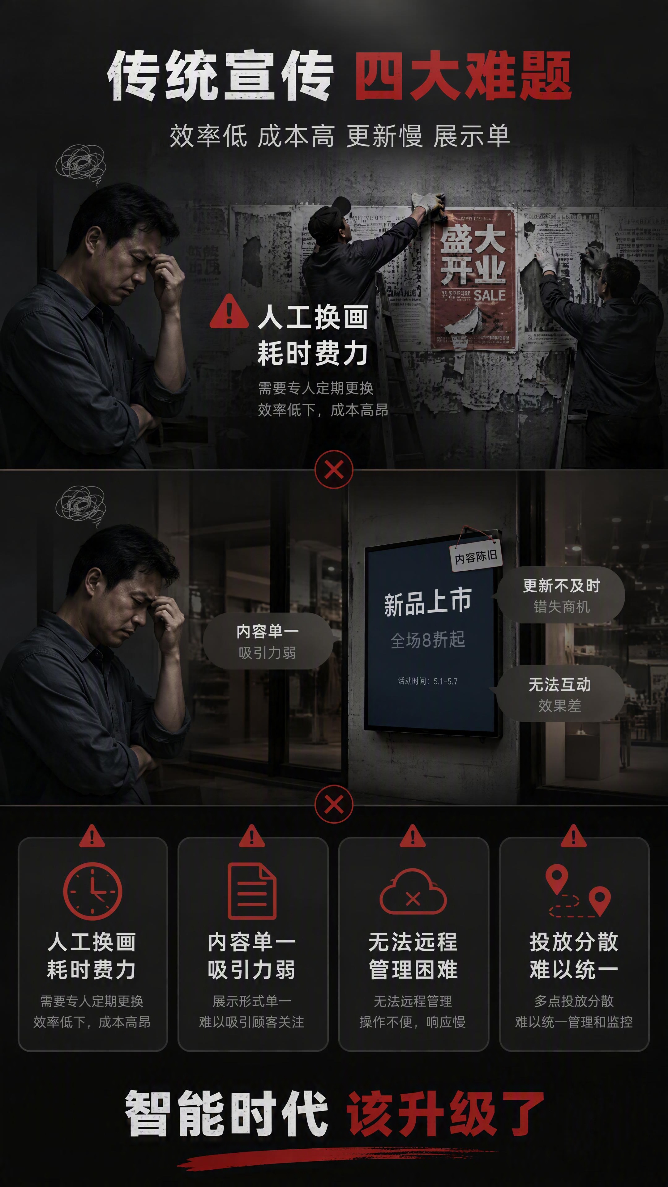[第2张] 详情页痛点直击-传统宣传方式痛点页。本张无需产品图… - 图片创意预览