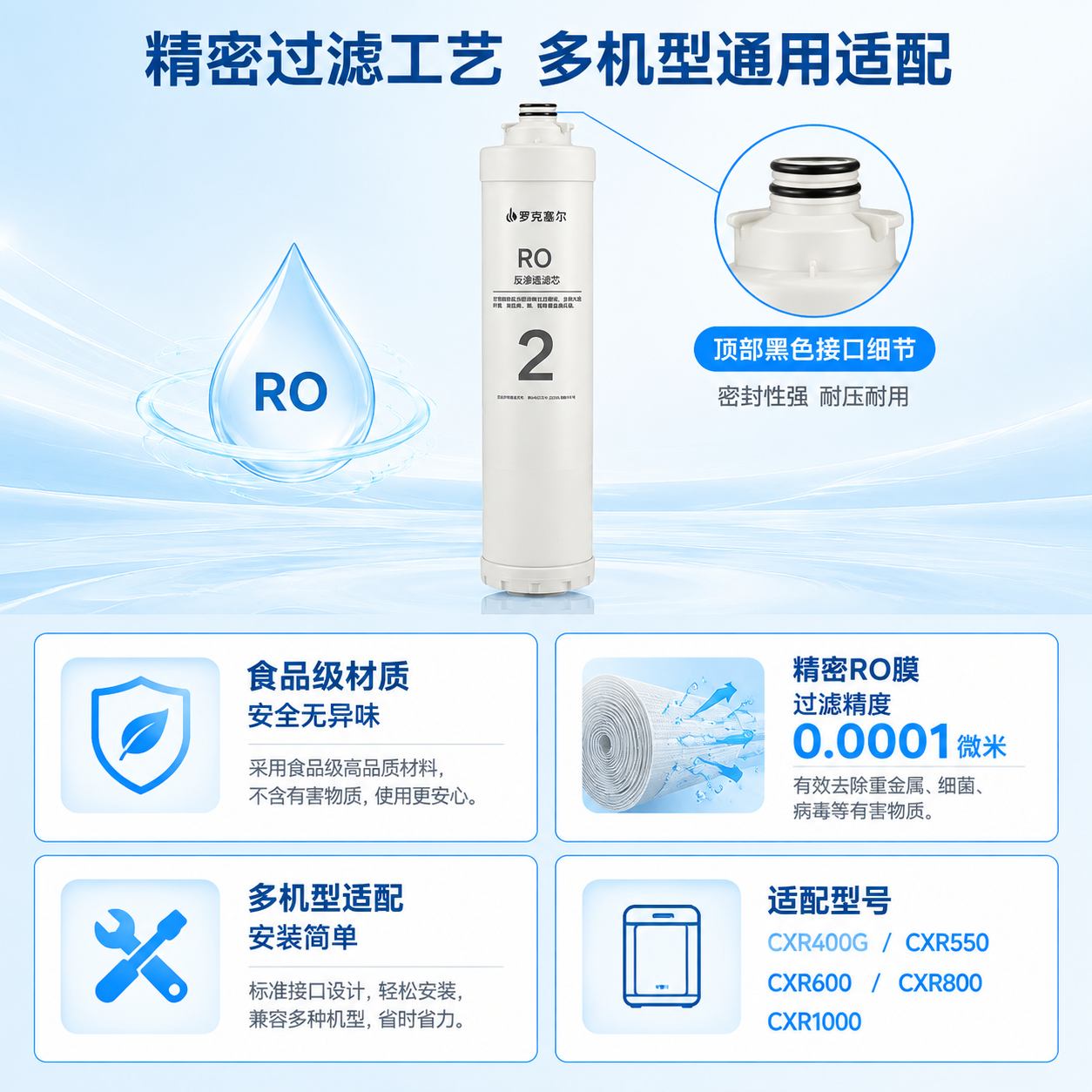 [主图-3] 产品证据与适配型号，展示滤芯的精密结构细节与广泛… - 图片创意预览