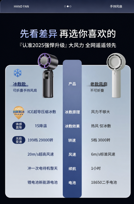 将图片中所有的“制冷”文字修改为“冰敷”，其他内容、布局、风格全部保持不变，保持原图比例预览效果
