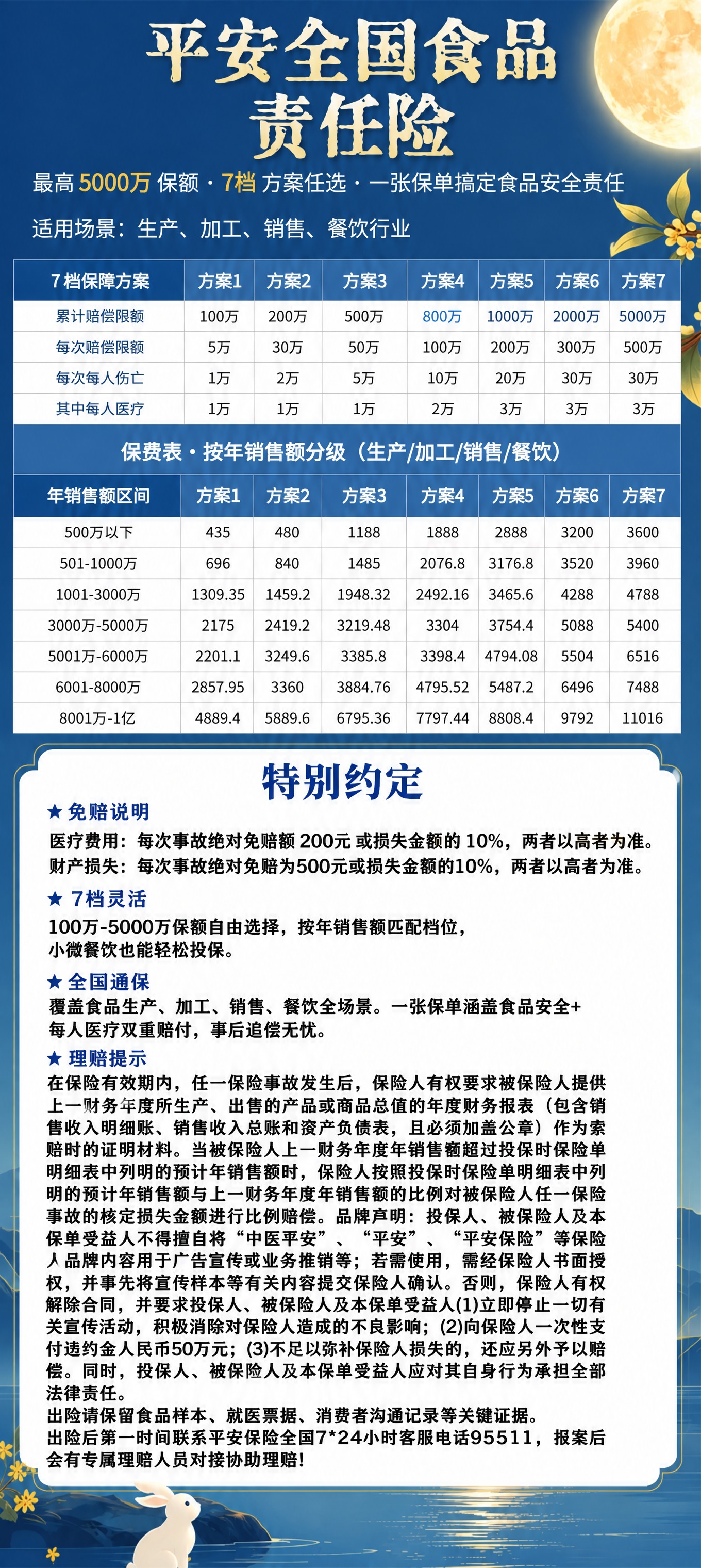 基于这张竖版保险海报进行修改：重点优化"特别约定"板块的文字可… - 图片创意预览