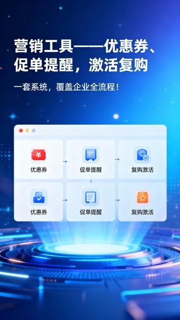  营销工具——优惠券、促单提醒，激活复购,一套系统，覆盖企业全流程！预览效果