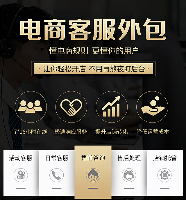 基于参考图进行修改，保持黑金高端风格，深色商务风背景，排版与原图保持一致，只替换所有文字内容：
顶部大字为“电商客服外包”，下方小字副标题为“懂电商规则 更懂你的用户”，中间标语为“让你轻松开店 不用再熬夜盯后台”。下方有4个圆形图标，文字分别对应“7*16小时在线”“极速响应服务”“提升店铺转化”“降低运营成本”；底部是5个服务项目标签，分别为“活动客服”“日常客服”“售前咨询”“售后处理”“店铺托管”，其中“售前咨询”保持高亮显示。整体保持黑金配色、简约商务质感，版式精美，4K画质。