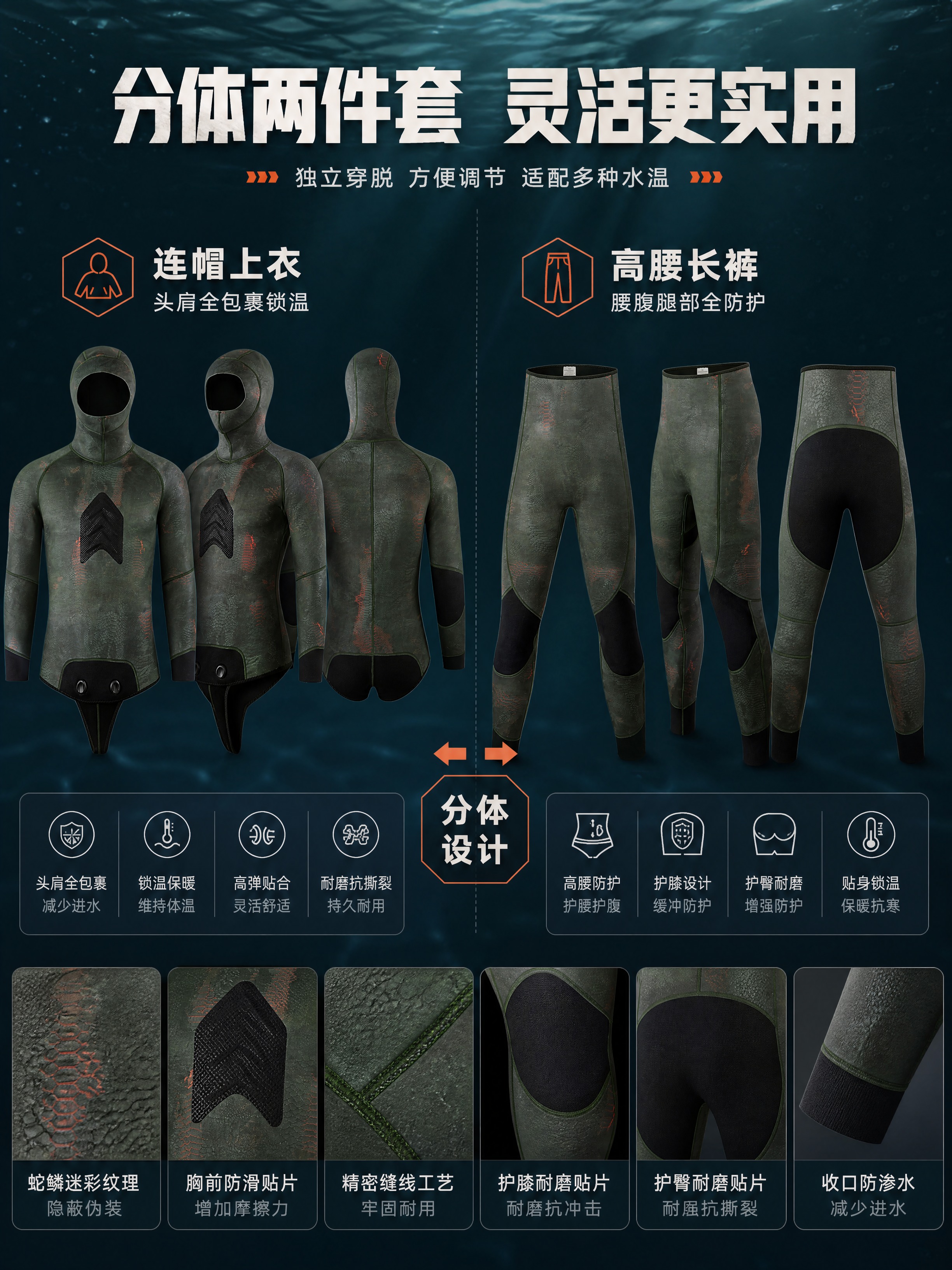 [商品] 使用【图1】【图2】【图3】连帽上衣和【图4】【图5… - 图片创意预览