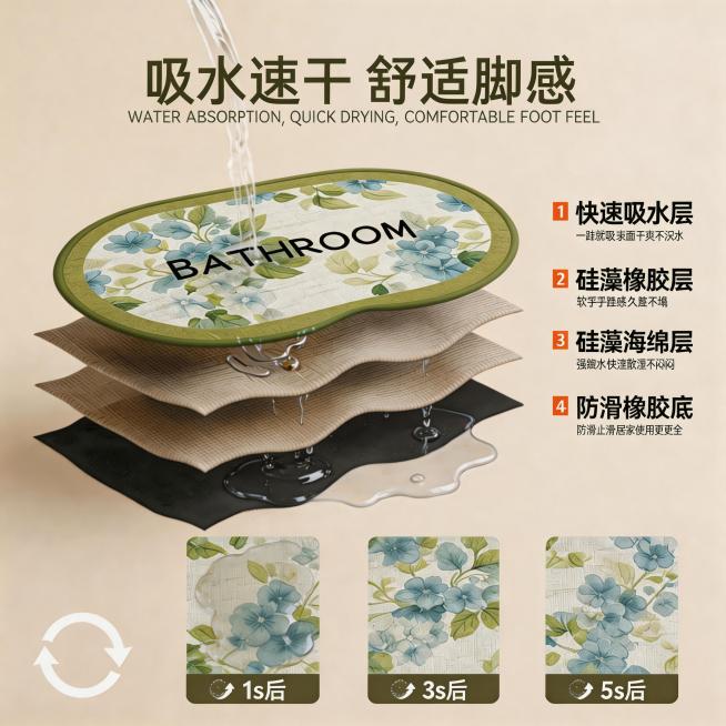 修正图片下方三张吸水对比图，给三张图分别增添对应程度的透明水渍：1.第一张「1s后」添加完整饱满的透明水渍水洼，还原初始吸水状态；2.第二张「3s后」保留一半水渍，水洼缩小、水渍变浅，呈现半干吸收中状预览效果