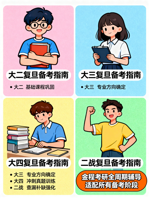 考研备考人群适配图，分板块标注大二/大三/大四/二战四类考生的复旦备考指南，每个板块搭配对应人群卡通形象，右下角突出「金程考研全周期辅导适配所有备考阶段」，风格活泼年轻化预览效果