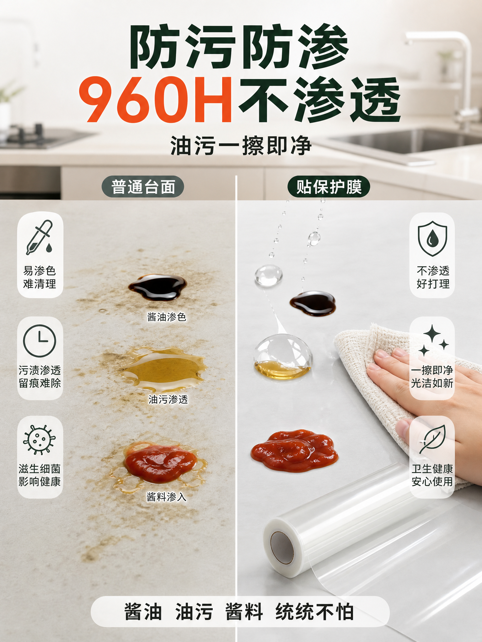 [主图-3] 防污960H不渗透卖点证明，展示防污防渗效果。… - 图片创意预览
