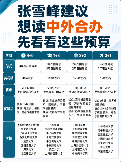修改这张信息图，改变颜色和表现形式，保持原内容全部不变，将图片比例改为3:4，整体清晰易读预览效果