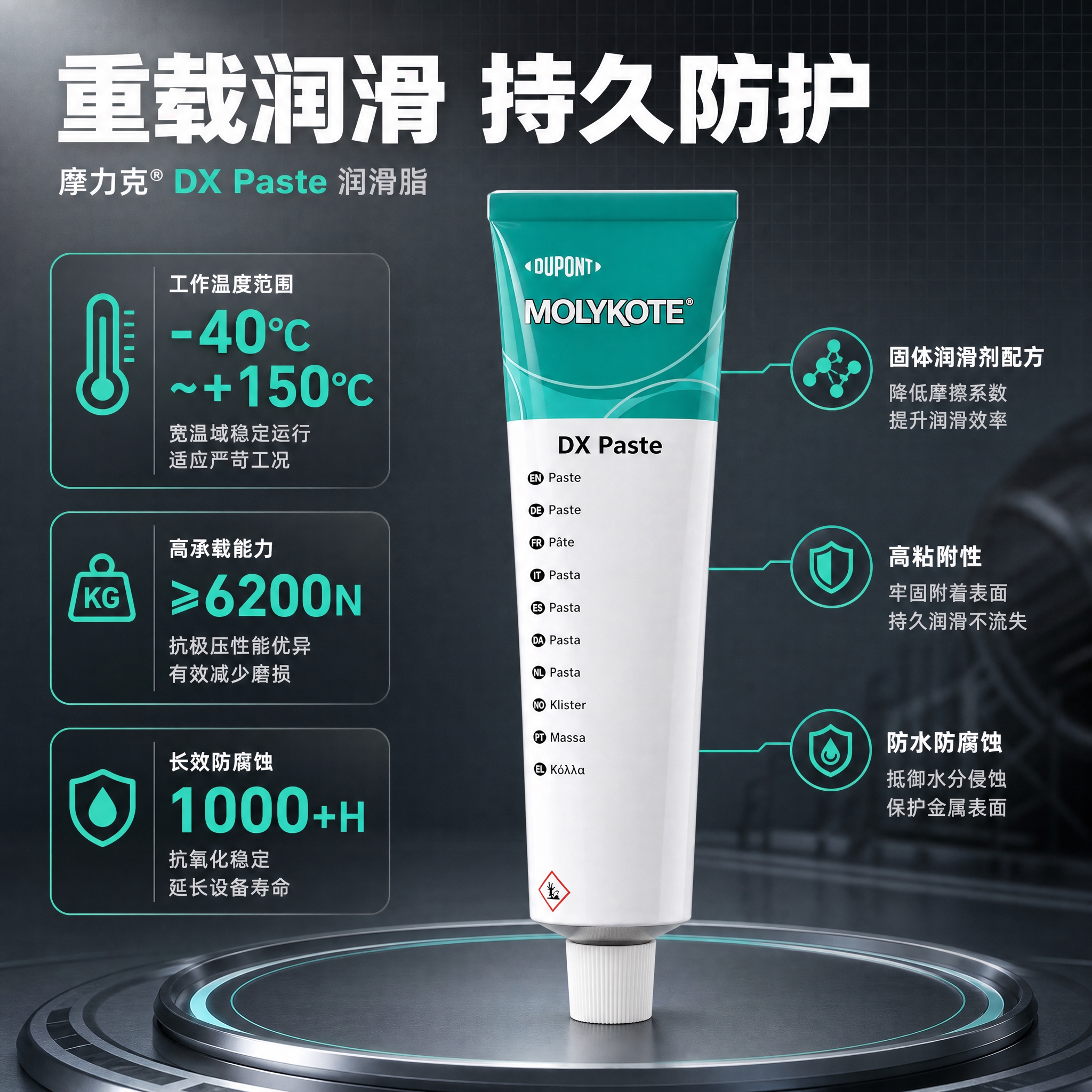 [主图-2] 核心性能卖点图，突出摩力克DX Paste润滑脂… - 图片创意预览
