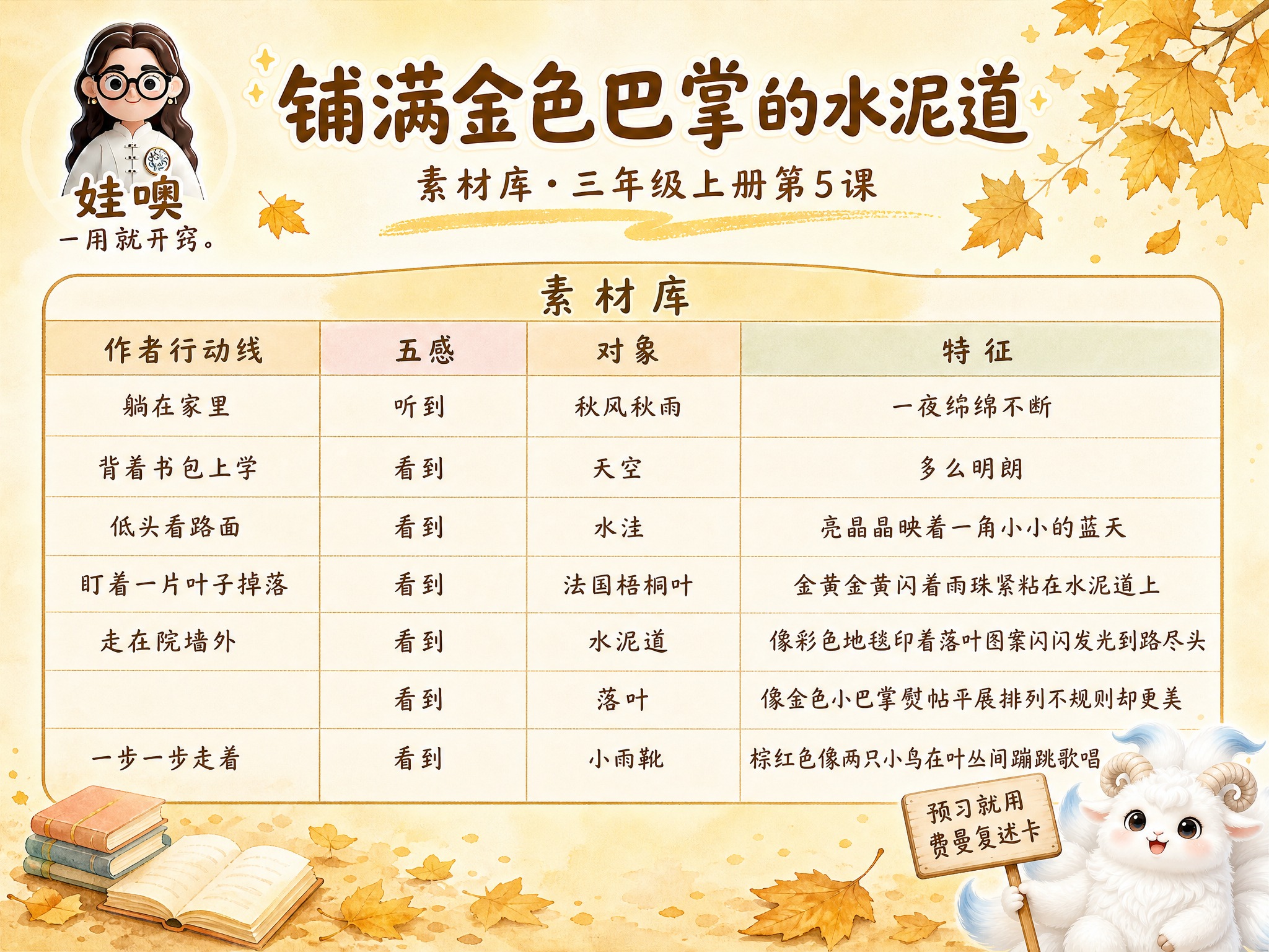 A4横版费曼复述卡成品，米黄色暖色调手绘水彩风格，温馨儿童教育… - 图片创意预览