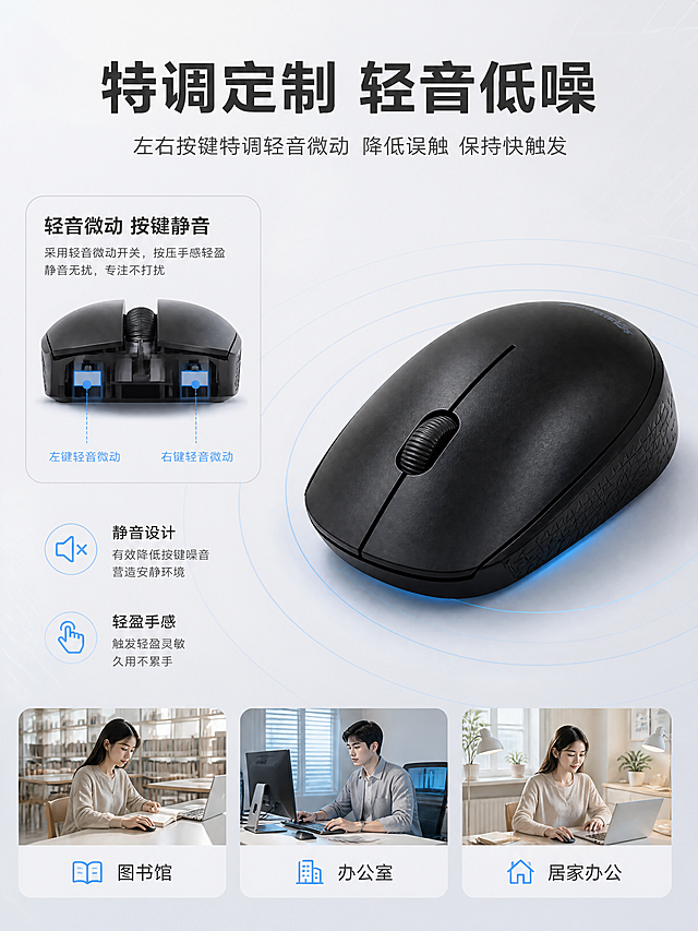 [商品] 使用【图1】【图3】Great Wall长城黑色无线鼠标；保留黑色磨砂外壳、滚轮按键结构、Great Wall长城Logo、侧边防滑纹理；修复表面划痕，还原新品质感，不改变产品结构。
[画面] 目标：轻音低噪卖点深度展示，突出静音微动结构与安静办公场景。构图：顶部大标题居中，中部左侧为鼠标按键剖面示意图（展示微动结构），右侧为产品斜侧角度大图占画面45%；底部3张小场景图横向排列。阅读动线从上到下、从左到右。前景淡蓝色声波扩散示意（静音状态），中景鼠标置于浅灰色办公桌面，远景浅灰白渐变。
[视觉] 套系策略：风格=清爽浅色科技风商业摄影；标题字=现代无衬线粗黑体；正文字=简洁无衬线中黑体；主色=浅灰白；背景延展=基于浅灰白做深浅层级渐变、细腻磨砂质感和淡科技网格纹理；强调色=淡天蓝色，仅用于小面积图标、引线、标签和局部光效；标题色=深炭灰；正文色=中灰；组件=圆角浅灰信息卡、细线引线、淡蓝色图标；光影=左前侧柔和白光，产品底部带淡蓝色投影。
[文字] 顶部主标题「特调定制 轻音低噪」，副标题「左右按键特调轻音微动 降低误触 保持快触发」；底部3个场景图标注：图书馆、办公室、居家办公；左侧剖面区配文字说明「轻音微动 按键静音」；文字不遮挡鼠标主体。
[规格] 图片比例3:4竖版，4K分辨率，负向提示：避免变形、错字、文字过小、深色背景、产品颜色改变、结构失真、划痕保留。