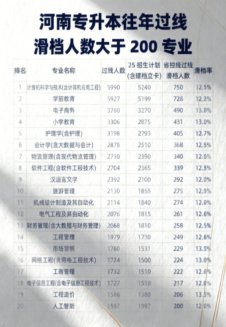 将所有文字字体颜色大幅加深，提高文字对比度，保证所有表格内容清晰可见，保留原浅纹理背景，表格结构和内容完全不变预览效果