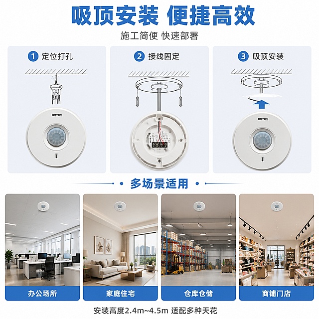 [第7屏] 安装便捷性与适用场景 - 吸顶安装步骤 + 适用场所展示。本屏使用【图1】作为产品展示。
[氛围/风格] 实用场景风，明亮清新，生活化场景，专业且易懂。
[元素布局] 画面上半部分为安装步骤示意，分3步横向排列：第1步定位打孔、第2步接线固定底座、第3步吸顶安装完成，每步配简洁示意图和产品图；下半部分为适用场景拼图，展示4个场景小图：办公室、住宅客厅、仓库、商铺，每个场景中都有吸顶探测器安装示意。
[光影质感] 整体明亮自然光感，场景图真实清晰，产品图干净利落，步骤示意简洁明了。
[配色色系] 全局底色 #FFFFFF 白色；主色 科技蓝 #2D7DD2；辅助色 浅灰 #F0F0F0 步骤卡片底；文字深灰。
[视角构图] 上三步安装流程 + 下四宫格场景拼图，阅读动线从上到下。
[文字版式] 顶部主标题「吸顶安装 便捷高效」，深蓝粗体；副标题「施工简便 快速部署」，浅灰小字。三步安装分别标注：「1. 定位打孔」「2. 接线固定」「3. 吸顶安装」，每步配数字编号图标。场景区标题「多场景适用」，四个场景分别标注：「办公场所」「家庭住宅」「仓库仓储」「商铺门店」。底部小字「安装高度2.4m~4.5m 适配多种天花」。文字清晰，步骤明确。
[比例分辨率] 1:1 方图比例，4K分辨率，文字清晰可辨，高清画质。
[负向提示词] 产品变形，颜色偏差，缺件错件，水印，文字错乱，文字过小，场景杂乱。