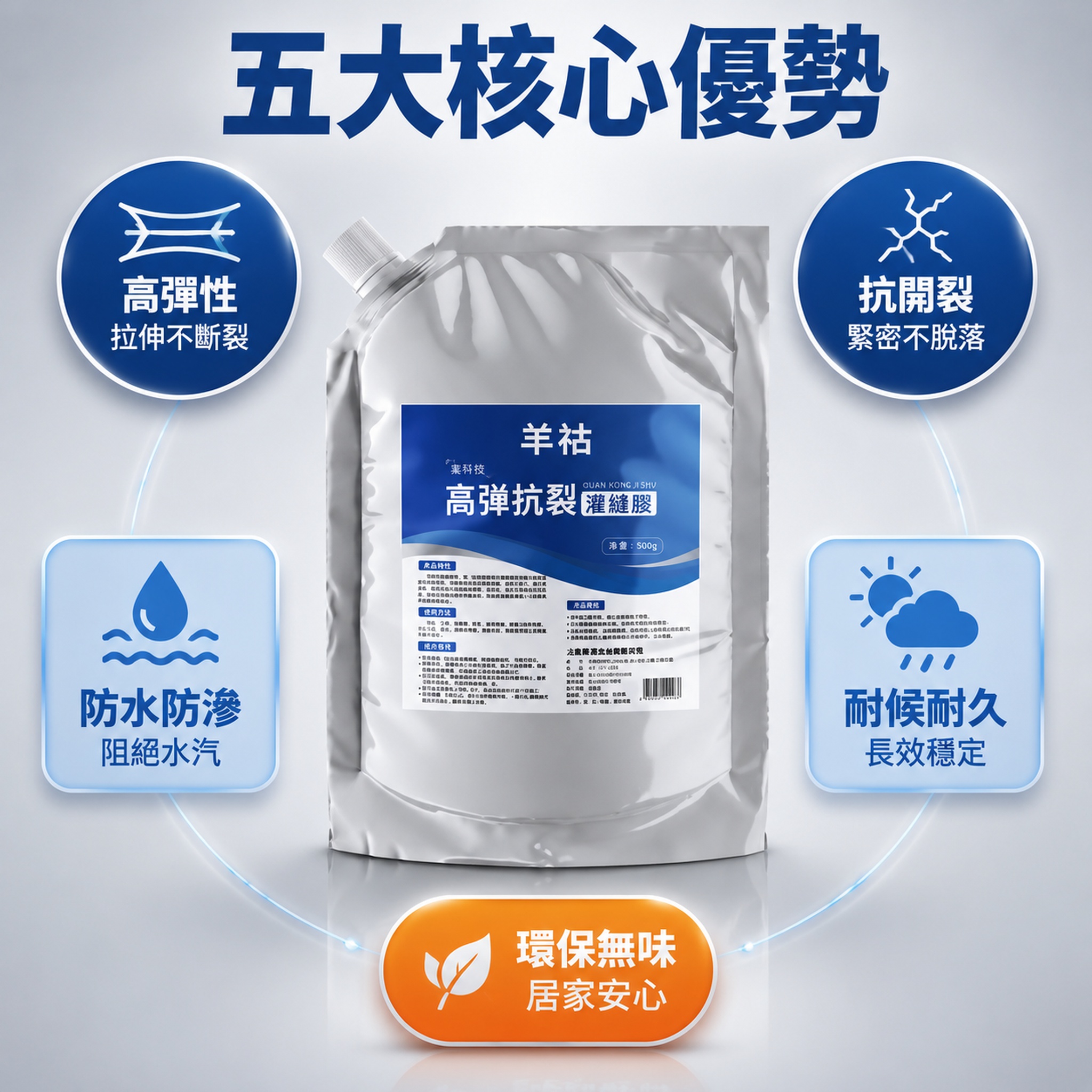 [主圖-2] 核心賣點展示 高彈抗裂灌縫膠功能環繞圖 [氛圍風… - 图片创意预览