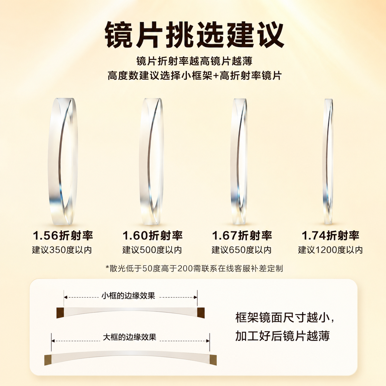 基于用户提供的镜片产品图和参考图2进行爆款主图复刻，生成1张淘… - 图片创意预览