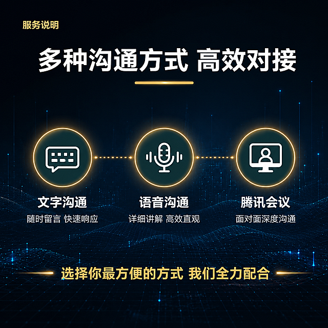 商业计划书服务副图，多渠道沟通主题。深色系科技商务风格。背景为深色科技感抽象背景，带有淡淡的网格线和光点粒子效果，深蓝黑色调，营造专业科技感。左上角小字标注"服务说明"，暖金色。主标题"多种沟通方式 高效对接"，大号粗体白色，居中偏上，下方有暖金色短横线。画面中部有三个圆形发光图标横向等距排列，每个图标为深墨绿色圆形底带暖金色发光边框，内有白色线性图标，图标下方有文字说明：第一个图标是键盘/对话框样式，下方文字"文字沟通"，粗体白色，再下方小字"随时留言 快速响应"，浅灰色；第二个图标是麦克风/语音波形样式，下方文字"语音沟通"，粗体白色，再下方小字"详细讲解 高效直观"，浅灰色；第三个图标是视频会议/屏幕样式，下方文字"腾讯会议"，粗体白色，再下方小字"面对面深度沟通"，浅灰色。三个图标之间用暖金色发光虚线连接。底部一行文字"选择你最方便的方式 我们全力配合"，暖金色。配色：主色深蓝黑/深墨绿，辅助色暖金发光，文字白色与浅灰。文字清晰可读，图标简洁有科技感。画面满版无边框。1:1正方形比例。禁止出现"慧岚定制"四个字，禁止出现水印、电商平台Logo、文字错乱。