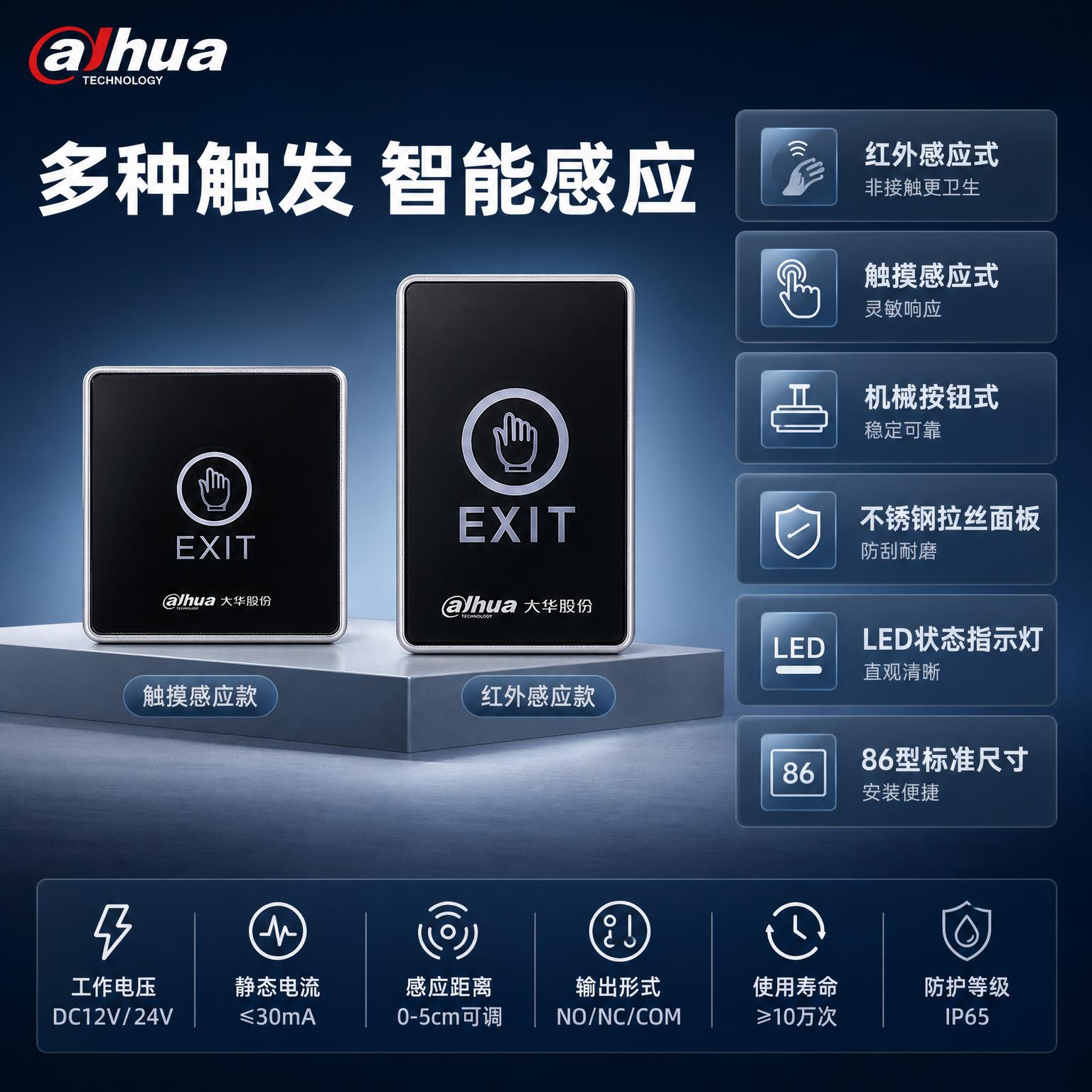门禁出门按钮核心亮点图，重点展示多种触发方式与技术参数。报警行… - 图片创意预览