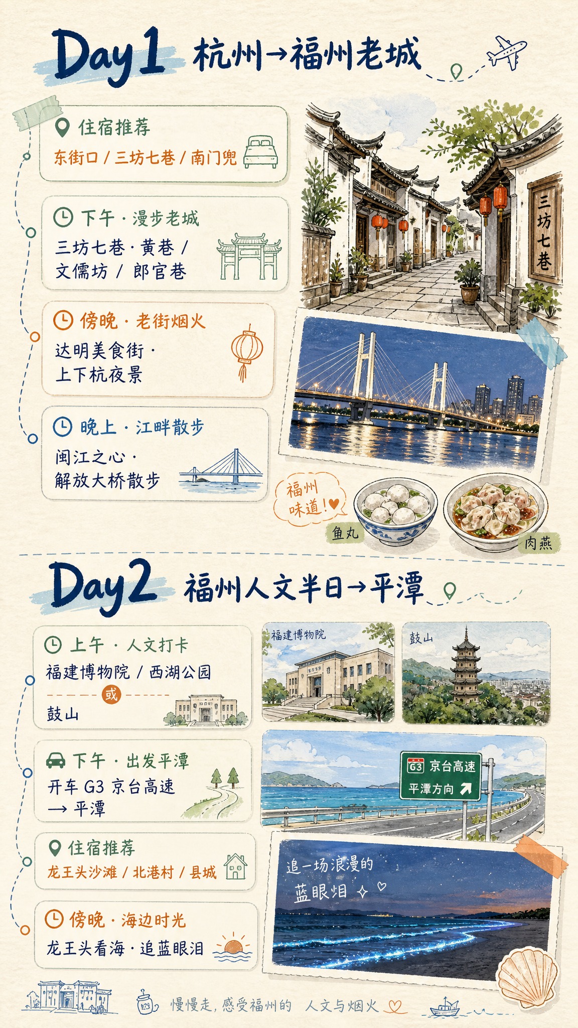 旅行手账风格竖版图，Day1-Day2福州老城人文行程。画面分… - 图片创意预览