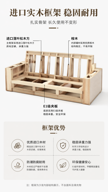 [第4屏] 内部结构框架展示页，解析沙发主框架材质。本屏为结构透视解析图。
[氛围/风格] 专业技术解析风，清晰直观，高级简约排版。
[元素布局] 上半部分展示进口落叶松木方主框架透视示意图，标注各部预览效果