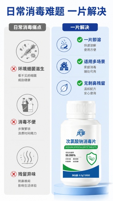 [第2屏] 痛点与解决方案对比屏。本屏使用【图1】作为产品主体。
[氛围/风格] 对比清晰的说明风格，干净简洁，商业信息图文排版。
[元素布局] 左右分栏对比布局：左栏展示日常消毒痛点，如环境细菌滋生预览效果