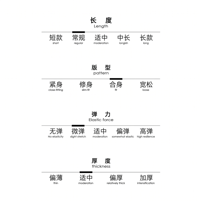 完全模仿参考图的版式排版，从上到下依次是长度、版型、弹力、厚度四个模块，每个模块用横线选项标注，背景纯白色，极简风格，文字排版完全和参考图一致，我们三角标针织吊带的参数：长度常规、弹力微弹、厚度适中，预览效果