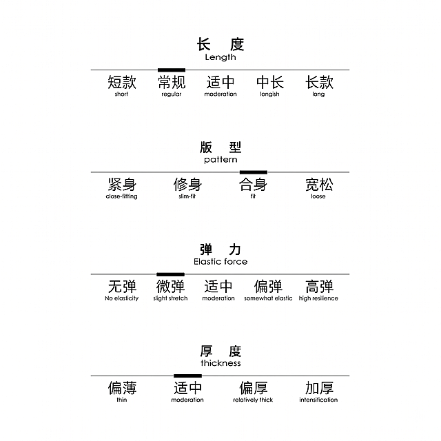 完全模仿参考图的版式排版，从上到下依次是长度、版型、弹力、厚度四个模块，每个模块用横线选项标注，背景纯白色，极简风格，文字排版完全和参考图一致，我们三角标针织吊带的参数：长度常规、弹力微弹、厚度适中，用黑色标注选中项
