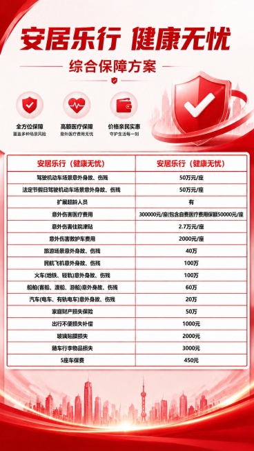 在现有海报基础上，填充下方空白区域，添加渐变红色底纹和城市剪影，保持原有表格和标题内容完全不变，整体风格保持专业商务红白色调，让海报整体构图更饱满，不改变原有任何文字和表格信息。预览效果