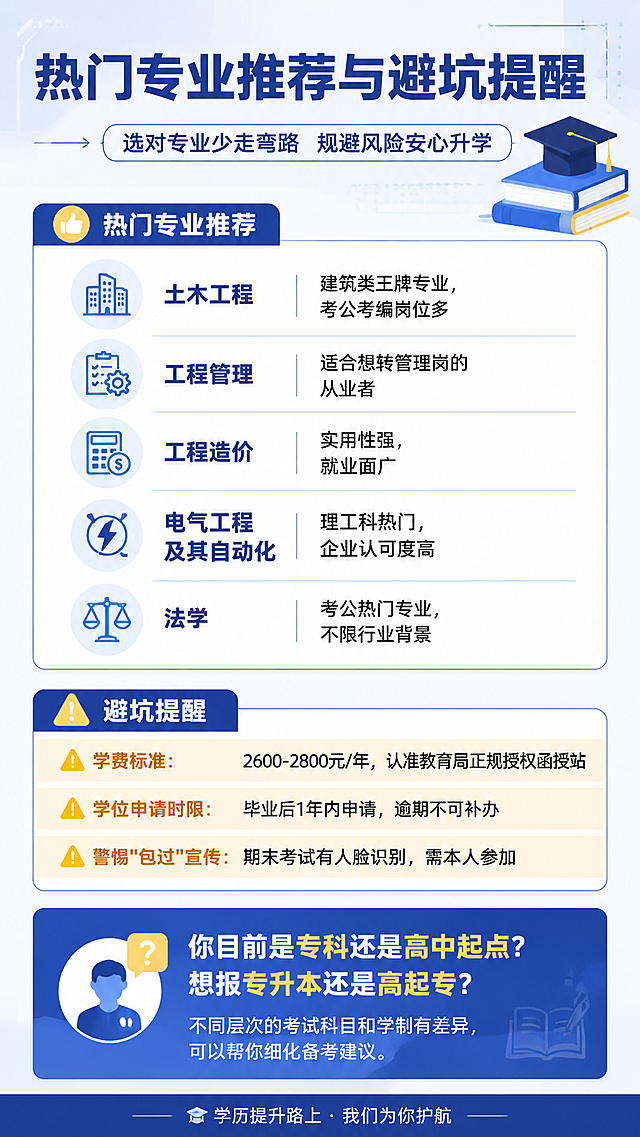 竖版图文排版海报，标题为"热门专业推荐与避坑提醒"，保持和前四张相同的简洁清晰现代简约教育风，包含完整内容：热门专业推荐：土木工程：建筑类王牌专业，考公考编岗位多；工程管理：适合想转管理岗的从业者；工程造价：实用性强，就业面广；电气工程及其自动化：理工科热门，企业认可度高；法学：考公热门专业，不限行业背景；避坑提醒：⚠️ 学费标准：2600-2800元/年，认准教育局正规授权函授站；⚠️ 学位申请时限：毕业后1年内申请，逾期不可补办；⚠️ 警惕"包过"宣传：期末考试有人脸识别，需本人参加；结尾提问：你目前是专科还是高中起点？想报专升本还是高起专？不同层次的考试科目和学制有差异，可以帮你细化备考建议。整体配色专业稳重，文字清晰易读，分块排版，保持风格与前四张统一