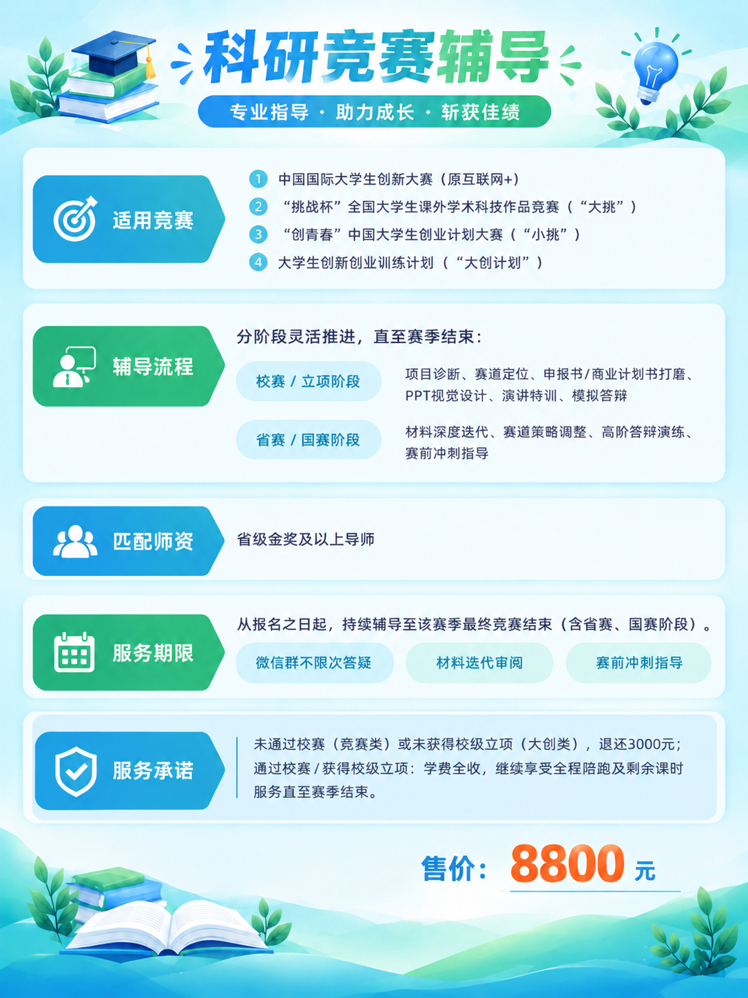 在保持当前海报整体设计风格、蓝绿色配色、所有文案内容和布局结构… - 图片创意预览