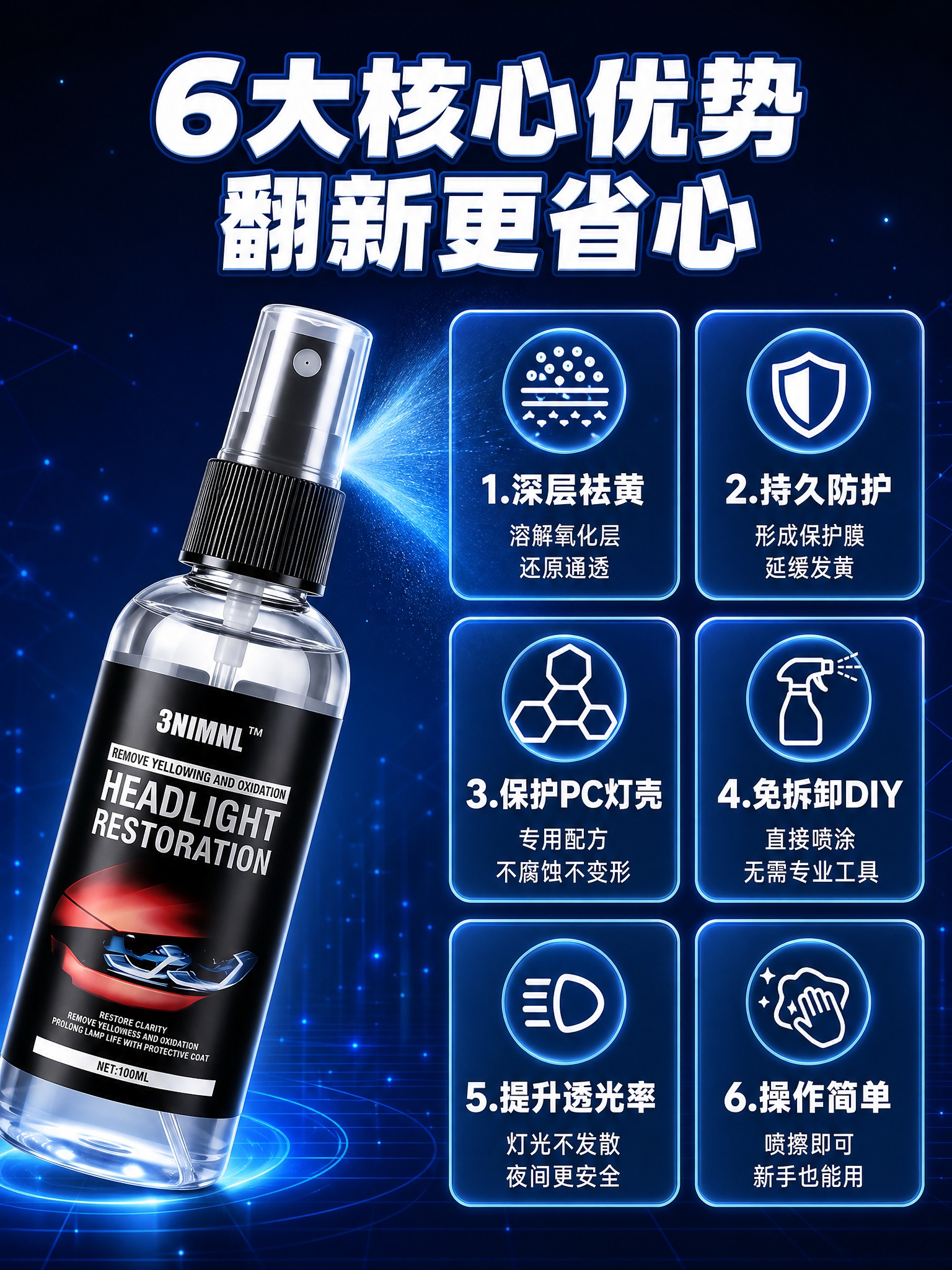 [商品] 使用【图1】3NIMNL车灯修复液；保留透明尖嘴喷瓶… - 图片创意预览