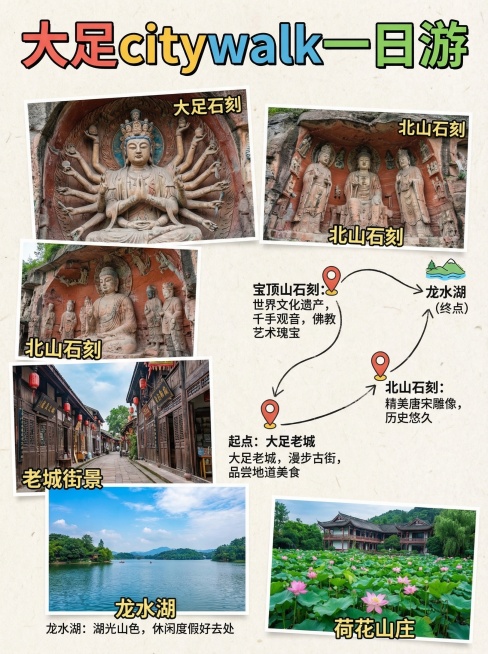 中文版大足旅游攻略海报，标题为"大足citywalk一日游"，结合重庆市大足区旅游景点，色彩鲜艳，图片写实风格，包含大足知名景点介绍和游玩路线预览效果