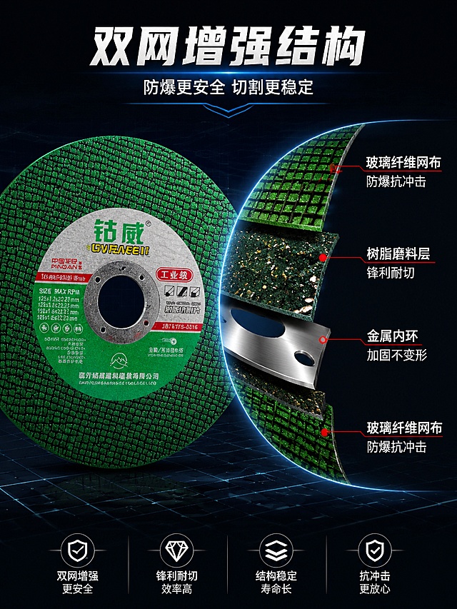 [第4屏] 详情页结构材质解析-钴威切割片双网增强树脂结构剖面。本屏使用【图1】绿色网面切割片作为主体，展示剖面结构。
[氛围/风格] 工业科技解析风，深色背景配结构光效，专业精密，3D剖面质感。
[元素布局] 画面左侧为一块完整的绿色切割片正面展示，占比约40%；右侧为切割片的局部放大剖面图，分层展示：上下两层玻璃纤维网布、中间树脂磨料混合层、金属内环加固层；每层用红色引线标注名称与功能；背景为深色科技网格底；切割片外观、网面纹理、标签与输入产品图一致。
[光影质感] 剖面边缘有冷蓝色轮廓光，各层结构之间有明显的材质区分光效，金属内环有高光反射，整体科技感强，层次清晰。
[配色色系] 全局底色 #161920 深蓝黑；主色深绿+银灰金属；辅助色冷蓝结构光、红色引线标注、白色说明文字。
[视角构图] 正面+剖面组合视角，阅读动线左侧完整产品 → 右侧放大剖面 → 上下文字说明；信息层级分明。
[文字版式] 版式为左产品 + 右剖面 + 顶部标题。主标题「双网增强结构」，副标题「防爆更安全 切割更稳定」，顶部居中粗黑体；剖面旁3条引线标注：「玻璃纤维网布 防爆抗冲击」「树脂磨料层 锋利耐切」「金属内环 加固不变形」；文字清晰，专业感强。
[比例分辨率] 3:4 竖版比例，4K 分辨率，文字清晰可辨，高清画质。
[负向提示词] 结构错误，分层不清，标签文字错乱，颜色偏差，水印，产品变形。