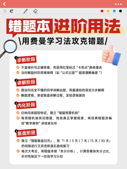 学习方法类干货小红书爆款封面海报预览效果