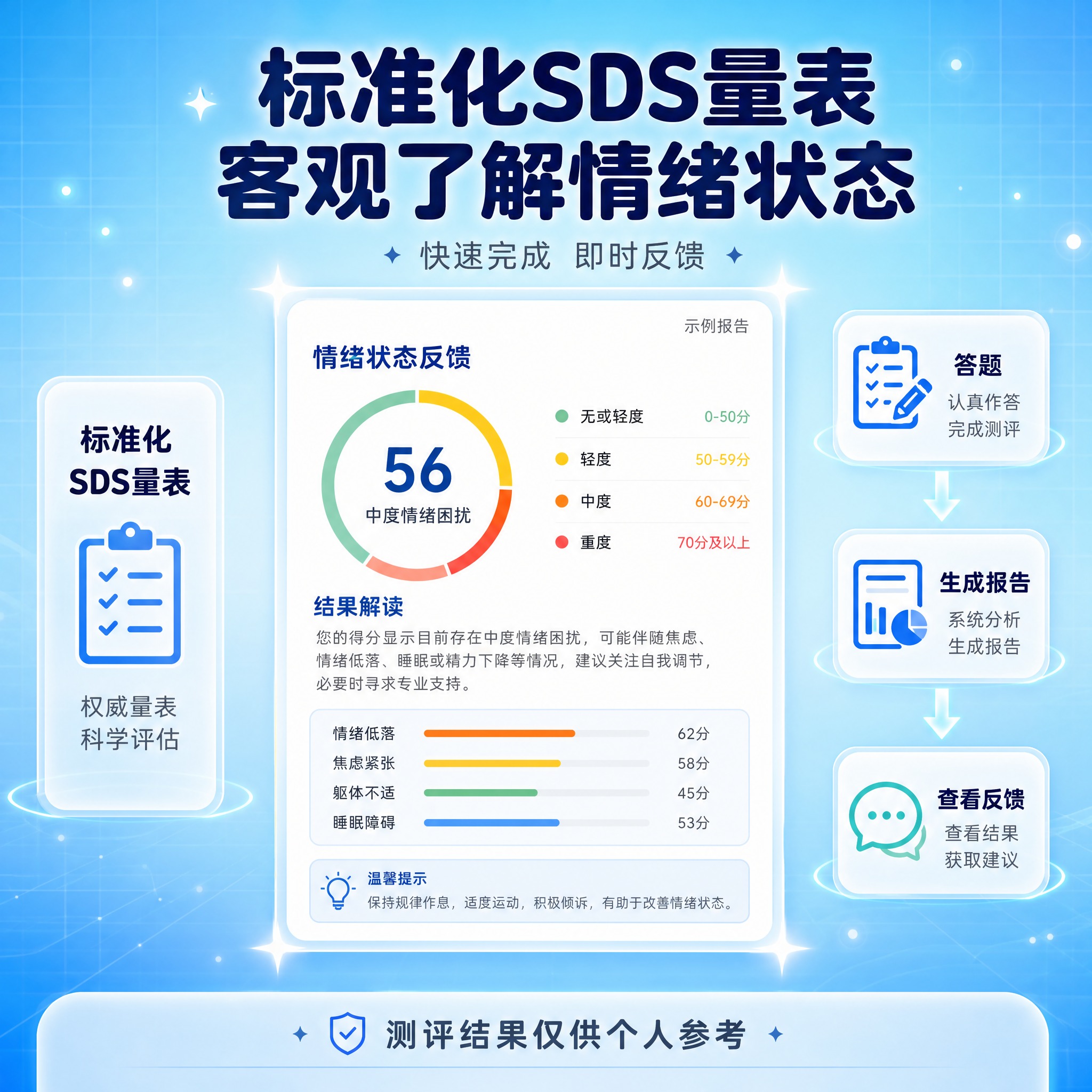 [主图-3] 服务亮点与专业证明·理性说服：展示标准化SDS量… - 图片创意预览