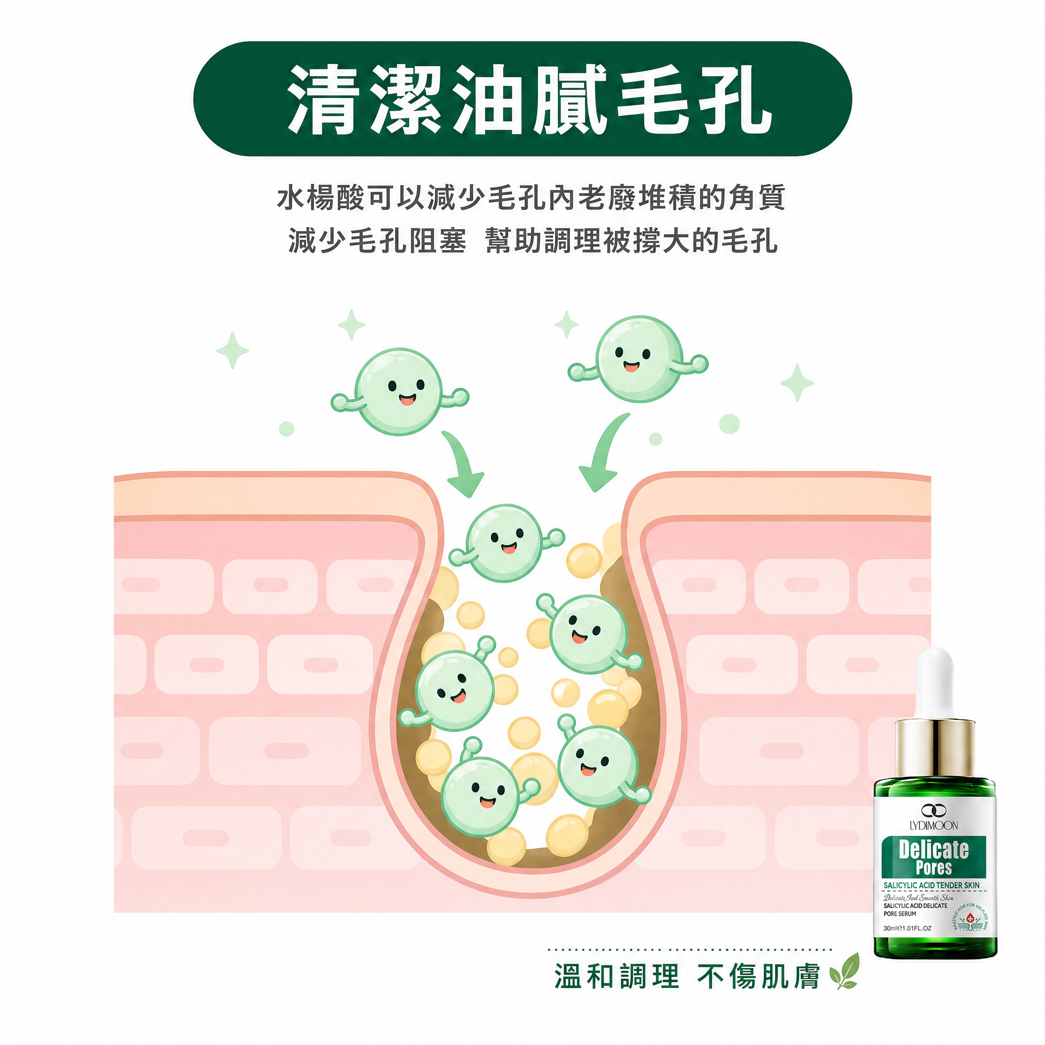[主圖-4] 作用原理示意圖 清潔毛孔機制插畫 可愛科普風。… - 图片创意预览