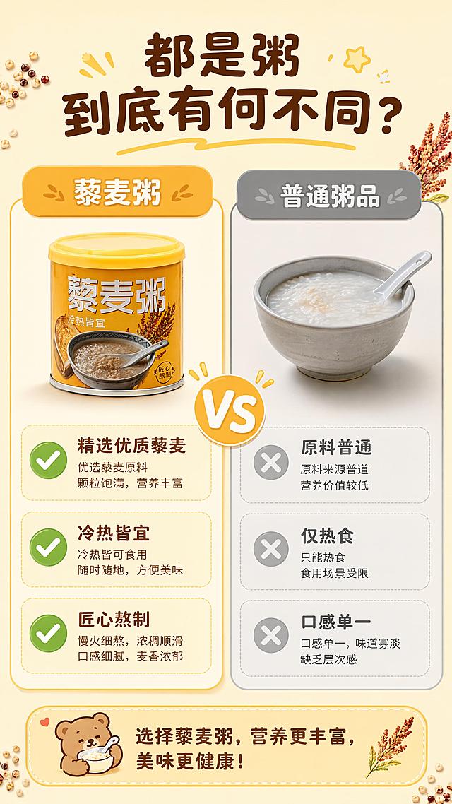 [第2屏] 核心卖点对比页-藜麦粥vs普通粥品对比。本屏使用【图2】作为本品商品主体（黄色小罐装藜麦粥）。
[氛围/风格] 温馨暖黄对比风，信息图表式排版，圆角卡片设计，可爱手绘元素点缀，参考花田熊吐司详情页对比屏风格。
[元素布局] 左右分栏对比布局，左侧为「藜麦粥」区，放1罐黄色藜麦粥产品图，下方配3个带对勾的卖点卡片；右侧为「普通粥品」区，放灰色普通粥碗示意，下方配3个带叉号的对比项；中间有VS分隔图标；顶部大标题区；背景为暖奶黄色，有小藜麦颗粒装饰元素。
[光影质感] 均匀柔光，产品清晰，整体明亮干净。
[配色色系] 全局底色 #FFF3D6（暖奶黄色）；主色明黄色 #FFC145；左侧对勾用绿色 #4CAF50；右侧叉号用灰色 #999999；文字深棕色 #8B5A2B。
[视角构图] 正面平视，左右对称对比布局，阅读动线顶部标题 → 左本品 → 右对比。
[文字版式] 顶部大标题「都是粥 到底有何不同？」大号圆角黑体，旁有小星星装饰；左侧标题「藜麦粥」配黄色底，3个卖点：「精选优质藜麦」「冷热皆宜」「匠心熬制」各配绿色对勾图标；右侧标题「普通粥品」配灰色底，3个对比：「原料普通」「仅热食」「口感单一」各配灰色叉号；底部圆角信息条。
[比例分辨率] 9:16 竖版比例，4K 分辨率，文字清晰可辨，高清画质。
[负向提示词] 包装变形，文字错乱，颜色偏差，水印，产品模糊，布局混乱。