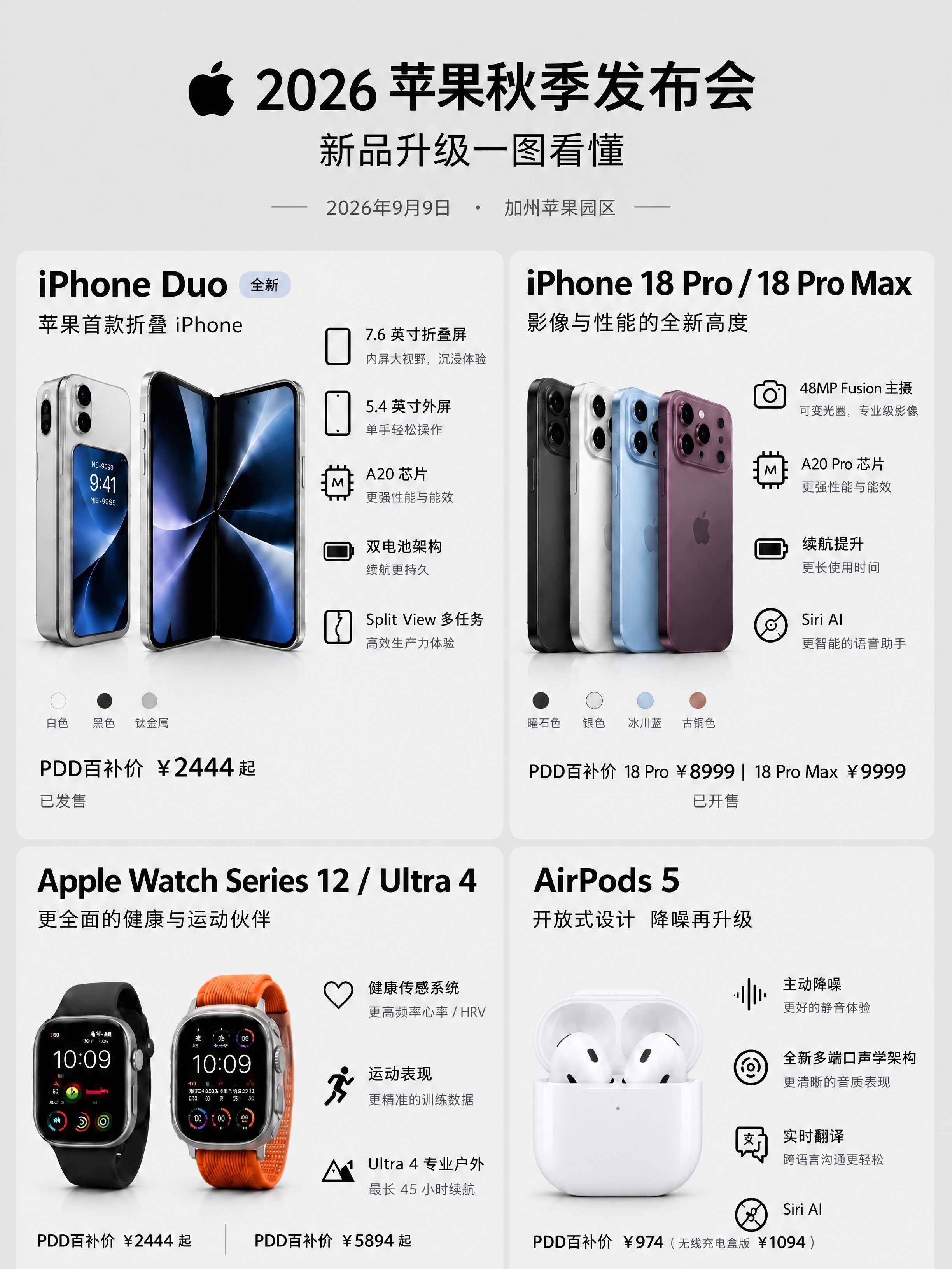保持原图所有文字内容、排版布局、产品图片完全一致，文字清晰锐利… - 图片创意预览