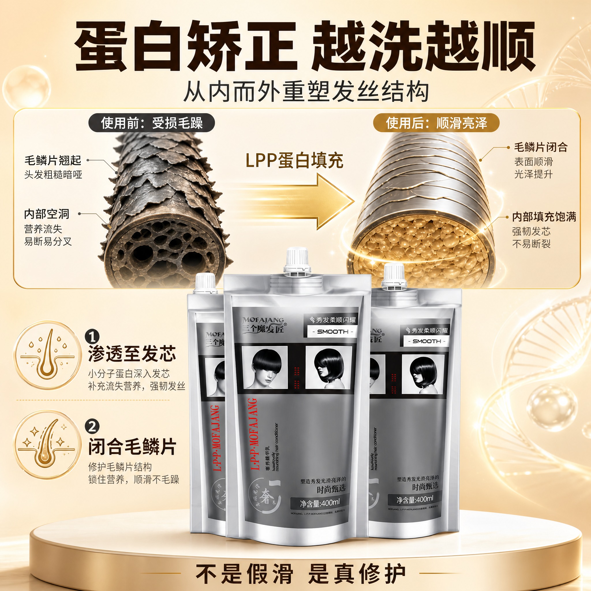 [主图-4] 蛋白矫正原理+效果对比图，主打从内而外修护，拼多… - 图片创意预览
