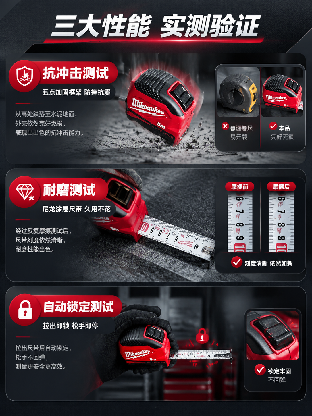 [详情页-6] 功能测试对比页，抗冲击/耐磨/自动锁定三大性能… - 图片创意预览