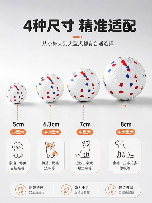 [商品] 使用【图3】5cm、【图4】6.3cm、【图2】7cm、【图1】8cm四个尺寸的耐咬护牙洁齿狗狗弹力球；均保留白色球体表面红蓝黄不规则斑点图案、热塑性发泡聚氨酯材质纹理、球形结构；按真实尺寸比例排列，5cm最小，8cm最大。
[画面] 页面目标：多尺寸全家福，展示4种规格适配不同品种狗狗。构图：4个尺寸的弹力球从左到右、从小到大依次排列，形成阶梯状视觉，占画面约60%；上方主标题，下方配对应犬种图标；前中后三层：前景球体+柔和投影、中景尺寸标注线、后景灰白渐变背景。
[视觉] 套系策略：风格=灰白极简高级宠物用品商业摄影；标题字=现代圆润粗黑体；正文字=简洁无衬线体；主色=灰白（浅灰#F2F2F2到白渐变）；背景延展=基于灰白色做深浅层级、同色渐变和细腻哑光质感；强调色=暖橙#FF8C42，仅用于小面积图标、引线和标签；标题色=深炭灰#333333；正文色=中灰#666666；组件=圆角浅底信息卡、细线引线、圆点装饰；光影=左前侧柔和漫射光，右侧轻微补光。
[文字] 上方居中主标题"4种尺寸 精准适配"，副标题"从茶杯犬到大型犬都有合适选择"，每个球体下方标注尺寸+适用犬种：5cm/小型犬、6.3cm/中小型犬、7cm/中型犬、8cm/中大型犬；文字均为横排。
[规格] 图片比例3:4竖版，4K，负向提示：避免变形、错字、文字过小、球体颜色改变、尺寸比例失调、背景杂乱、冷蓝调。