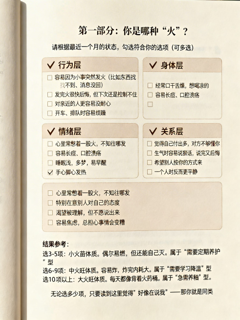 书籍内页，标题“第一部分：你是哪种'火'？”，正文：请根据最近一个月的状态，勾选符合你的选项（可多选）。分为四个模块：🔥 行为层，包含四个复选框选项：容易因为小事突然发火（比如东西找不到、消息没回）预览效果