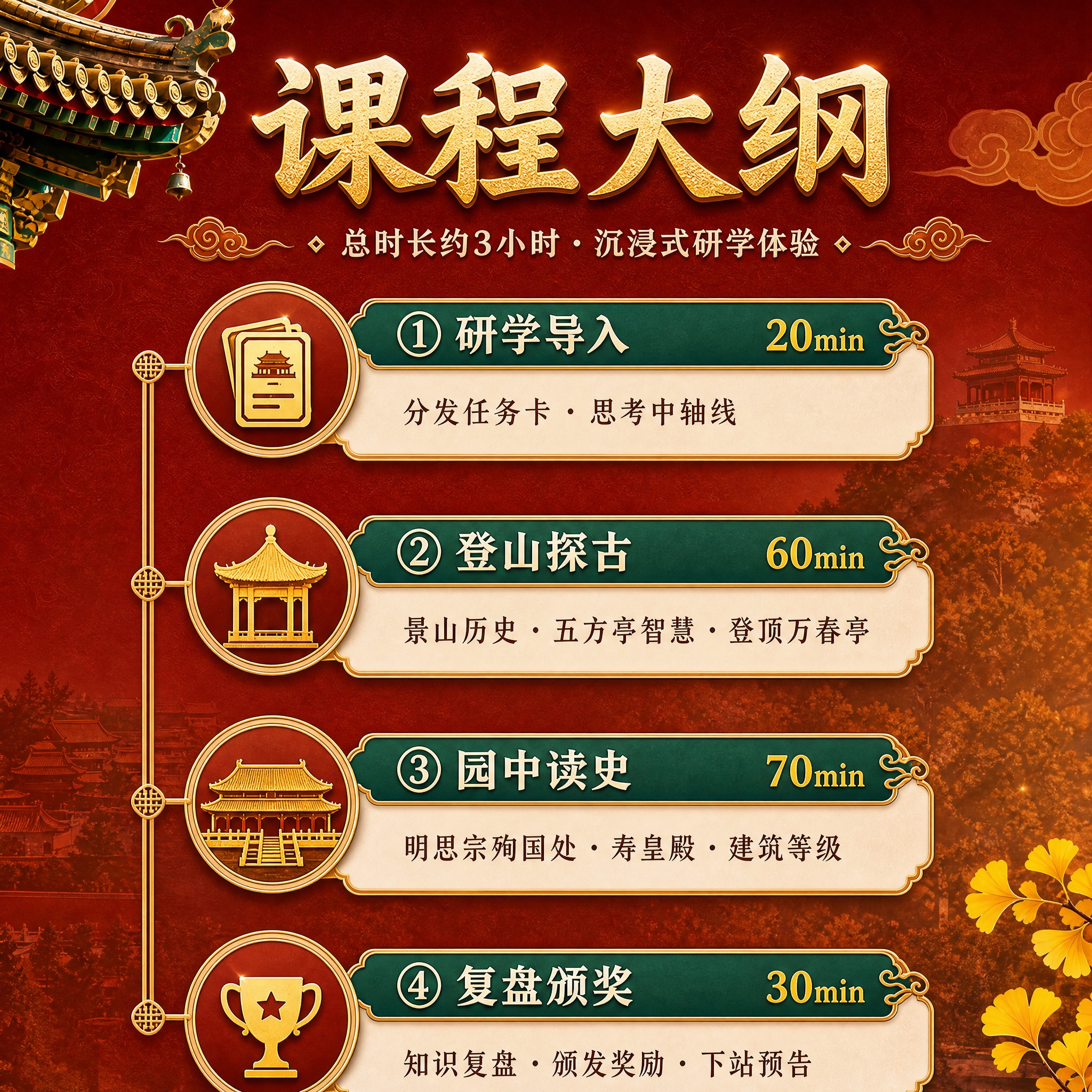 [主图-2] 景山公园研学·北京中轴线文化之旅，课程亮点与内容… - 图片创意预览