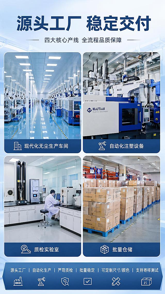 [第11屏] 工厂实力与产能交付屏。
[氛围/风格] 干净高端工业风，现代大气，突出工厂实力。
[元素布局] 四宫格实景展示：现代化无尘生产车间、自动化注塑设备、质检实验室、批量仓储，四个场景各占一格，清晰展示生产全流程实力，页面构图均衡，场景真实干净。
[光影质感] 每个场景明亮清晰，车间光线自然，设备细节可见，整体质感高端。
[配色色系] 浅蓝工业底色，每个场景保留真实环境色彩，整体色调统一和谐。
[视角构图] 四宫格等分排版，顶部标题，底部文案，均衡对称，阅读流畅。
[文字版式] 顶部主标题：源头工厂 稳定交付，文案：源头工厂｜自动化生产｜严苛质检｜批量稳定｜可定制尺寸/颜色｜支持寄样测试，文字在底部通栏，清晰醒目。
[比例分辨率] 9:16竖版比例，4K分辨率，文字清晰可辨，高清画质。
[负向提示词] 场景脏污，设备模糊，文字错乱，排版失衡，水印，变形