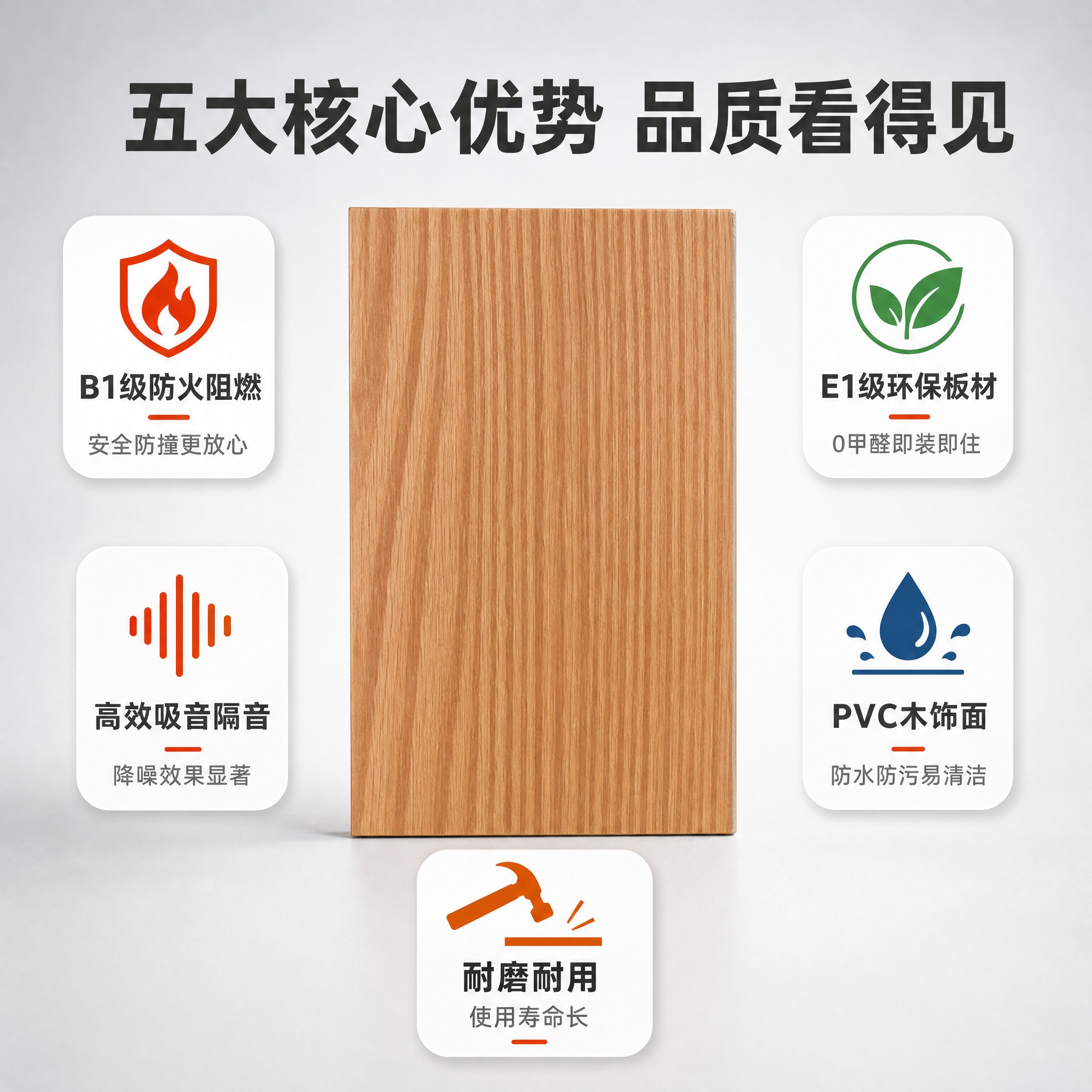 [主图-2] 核心卖点具体展示图，突出聚酯纤维吸音板复合PVC… - 图片创意预览