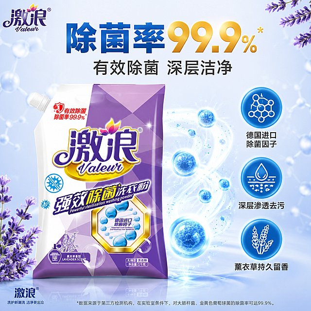 [主图-2] 激浪强效除菌洗衣粉核心功效卖点图 除菌99.9%科技机理可视化。
[氛围风格] 洁净科技感 轻专业可信 除菌功效可视化 明亮通透
[画质] 商业摄影质感 光线干净立体 产品清晰真实 特效精致高级
[元素] 激浪洗衣粉袋放置在画面中央偏左位置 正面展示。产品右侧和周围环绕蓝色除菌因子粒子特效 透明蓝色球体带有发光效果 象征德国进口除菌因子 粒子向四周扩散 呈现除菌净化的视觉效果。背景为浅蓝到白色渐变的洁净科技感背景 带有细微的分子结构纹理。画面中有几簇紫色薰衣草点缀在左下角和右上角 呼应产品香型。左上角放置激浪品牌logo。保持洗衣粉包装袋外观与输入产品图完全一致 杜绝变形色差。商品主体占比约55%。
[光影] 干净影棚光 主光正前方偏上 产品正面明亮 蓝色粒子有自发光效果 整体通透干净 科技感强 阴影柔和
[配色] 主色调蓝紫色 白色背景 蓝色除菌粒子 紫色薰衣草点缀 金色装饰元素
[视角构图] 平视角度 产品居中偏左 右侧为特效展示区 左右平衡 景深较浅 背景简洁
[文字版式] 顶部大标题两行 第一行"除菌率99.9%" 超大号蓝色粗体字 数字"99.9%"用金色高亮突出 第二行"有效除菌 深层洁净" 中号深灰色字体。产品右侧配三个圆形图标加文字说明 竖向排列 分别是"德国进口除菌因子" "深层渗透去污" "薰衣草持久留香" 每个图标为蓝色圆形配白色简约图标 下方黑色文字说明。左下角有"激浪"品牌小字。所有文字横排 清晰可读 不遮挡产品主体。
[输出要求] 1:1比例 文字清晰可辨 超高清商业摄影质感
[负向提示词] 变形 文字错乱 产品图模糊 背景杂乱 水印 电商平台Logo 多余的手 畸形手